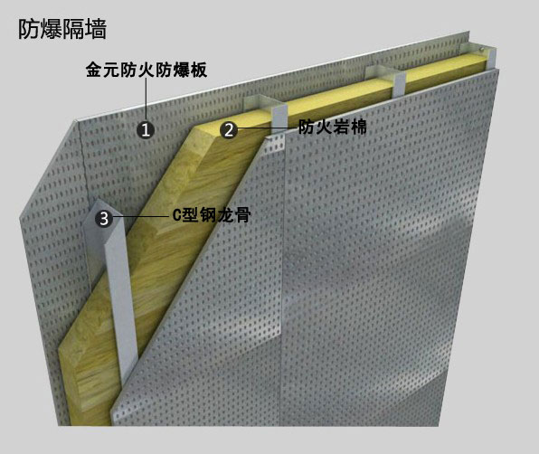 纖維水泥復(fù)合鋼板抗爆墻需要二設(shè)計(jì)，有抗爆性能檢測(cè)報(bào)告